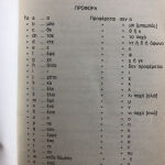 ΕΛΛΗΝΟ-ΙΣΠΑΝΙΚΟΙ ΔΙΑΛΟΓΟΙ & ΕλληνοΙσπανικό Λεξικό (βασικές λέξεις)